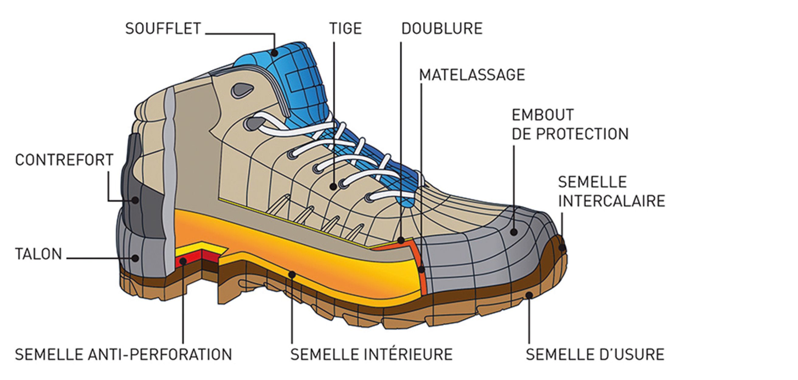Les normes EPI La protection des pieds